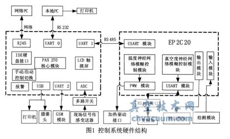 ARM+FPGAՃɿϵy(tng)O(sh)Ӌ(j)