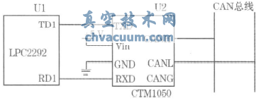 CANopenfh늄ӈЙCOӋ