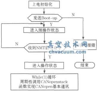 CANopenfh늄ӈЙCOӋ