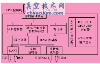 SPC3(ni)Y(ji)(gu)ʾD