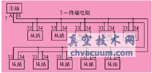 Profibus-DP늄ӈ(zh)ЙC(j)(gu)еđ(yng)