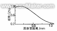 218Cr2Ni4WA䓝Bеֲ̼