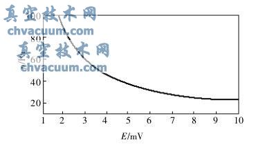 DL-3͟żӋУ