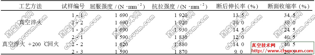 H13䓽(jng)ո߉ĵW(xu)