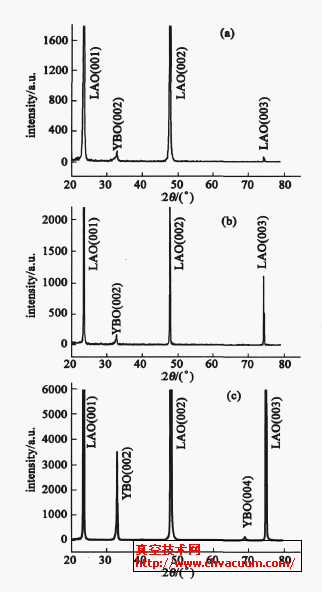 ͬضƂYBiO3/LaAlO3 _ӵXRD ȡ2ȈD