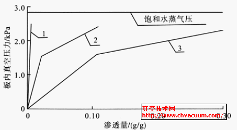 ͬB͸cհ(ni)Srg׃r