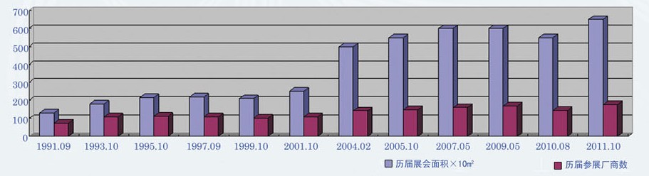 2013ʮÇ(gu)Hչ[(hu)(12th International Vacuum Exhibition)