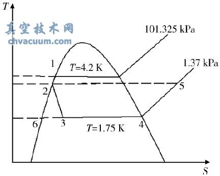  A九ʽ@ȡ1.75 K 