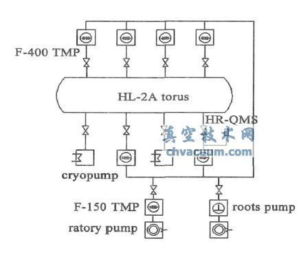 HL- 2A ճϵyYʾD