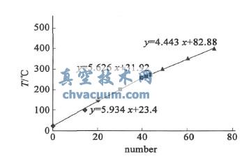 c}ضcӋλƯƔ(sh)֮gPϵ