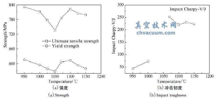 ͬضȹ̎25Cr-7Ni-4Mo-N 䓵W(xu)