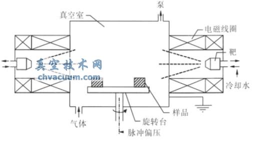 DHSP700 ͵xw(qing)늻xĤϵy(tng)Y(ji)(gu)ʾD