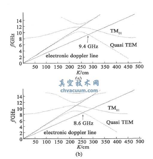 Y(ji)(gu)ɫɢcDoppler 