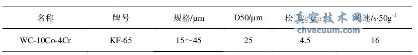 WC-10Co-4Cr Ϳĩԅ(sh)