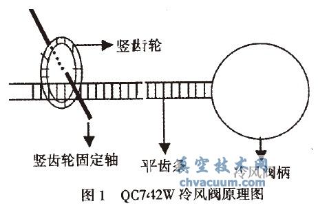 QC742WҺ(dng)Xly̖(ho)쌍(sh)`