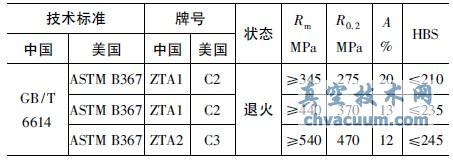 T⁼⁺ϽW