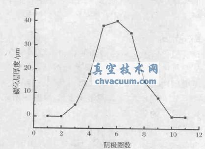 ꎘOȦ(sh)c̼ӺP(gun)ϵD