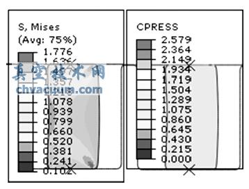 sʞ10%zܷȦ25Von Mises (yng)ƈDͽ|(yng)ƈD