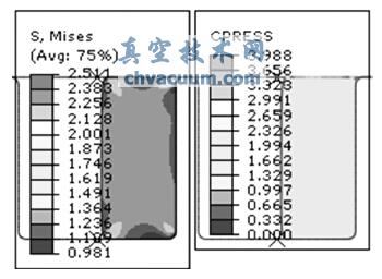 sʞ10%zܷȦ150r(sh)2MPa ͉Von Mises (yng)ƈDͽ|(yng)ƈD