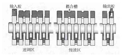 220GHzǻUչ{о