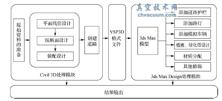 Civil 3D 3ds Max Design M(jn)е·ģʾD