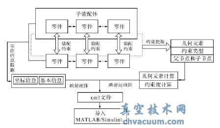 Pro/Eģ͵MATLAB/SimulinkģDQ