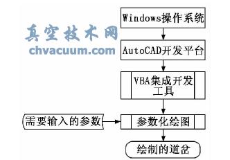 VBAAutoCAD_lվL