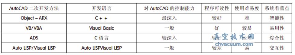 AutoCAD_(ki)l(f)о