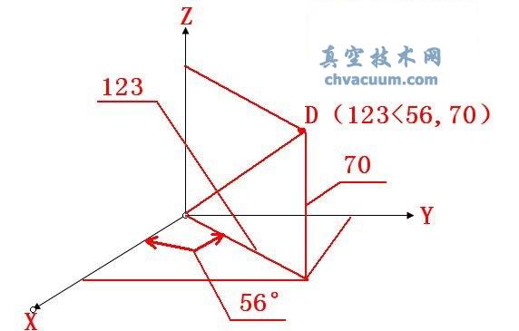 AutoCAD2013İָcλ